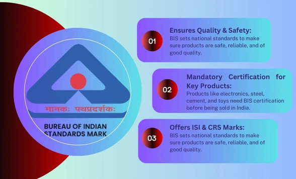BIS-ISI & CRS Registration Services